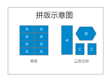 拼版款数-示例